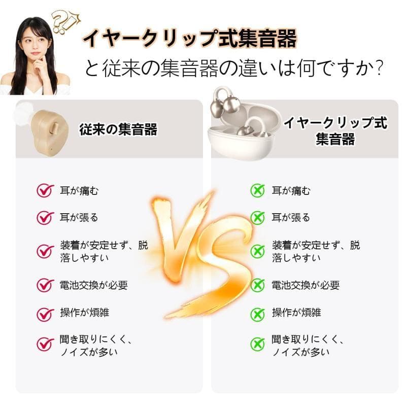【未開封新品】集音器 空気伝導クリップ 高齢者用 Type-C充電 軽量両耳対応