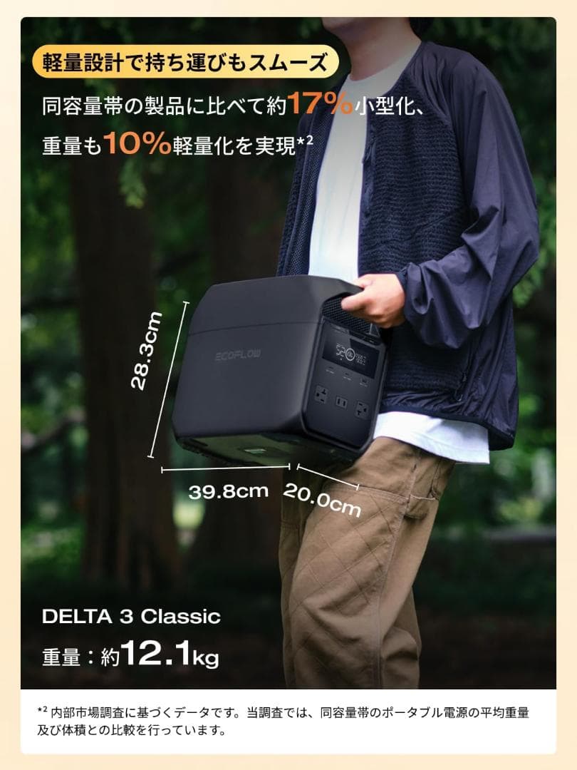 【54％引き】EcoFlow DELTA 3 Classic ポータブル電源