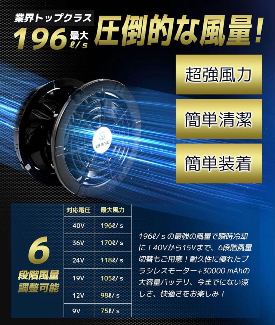 空調服 ファン バッテリー セット空調作業服 40V 30000mAh