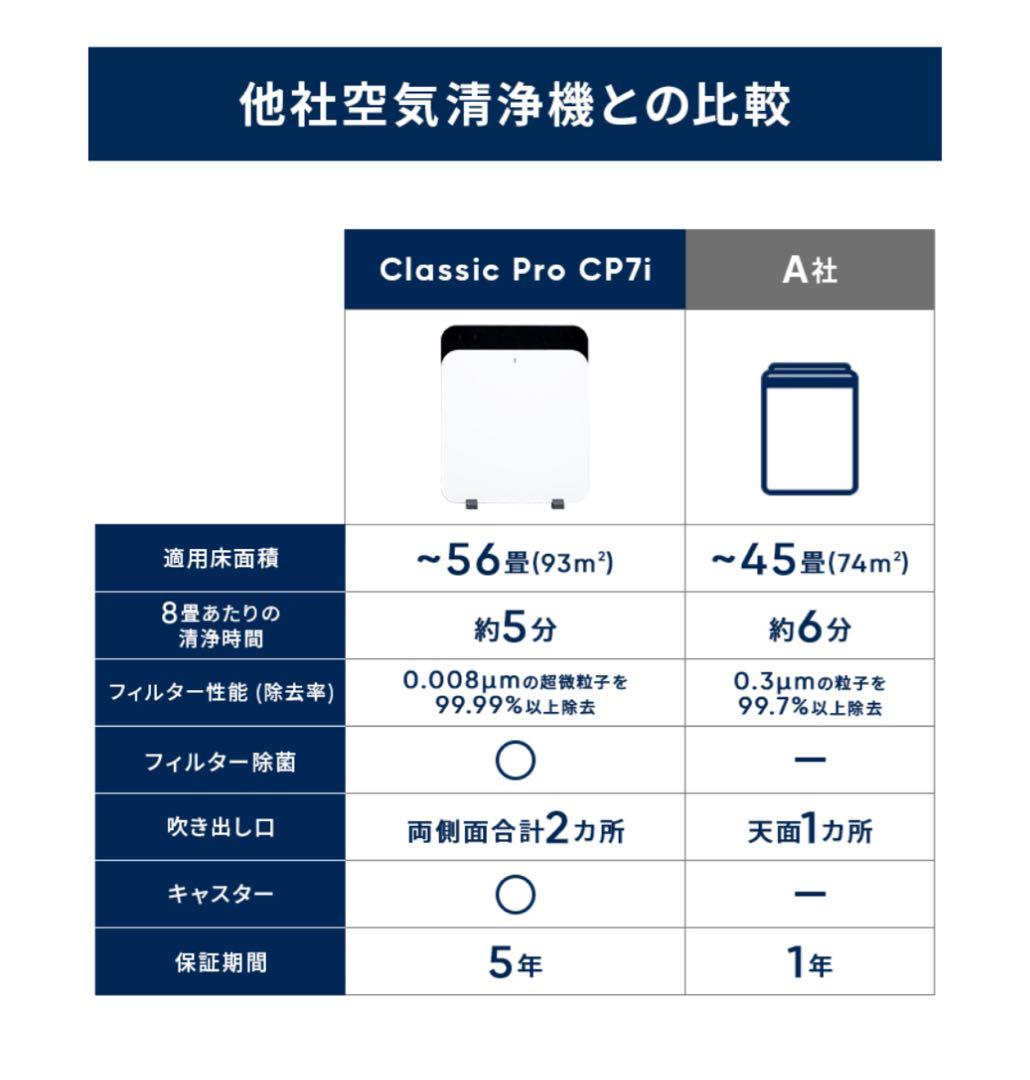 空気清浄機 ブルーエア Classic Pro CP7i 56畳 花粉 ウイルス