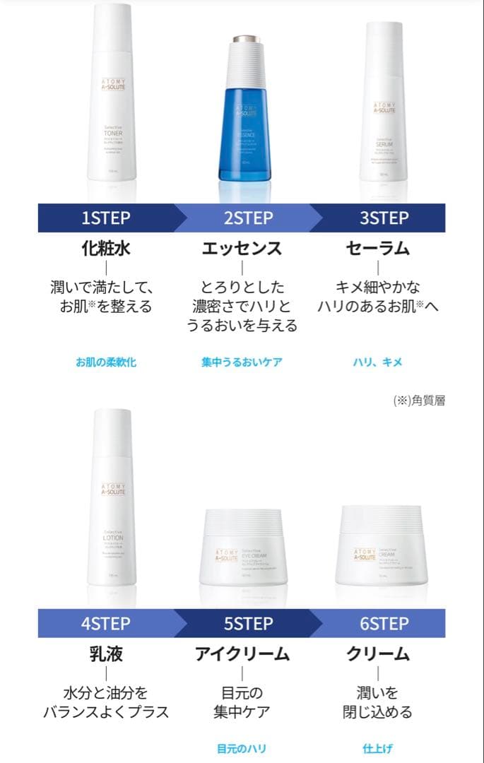 アトミ エイソルート セレクティブ スキンケア