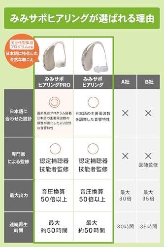 【25-26年モデル】日本メーカー みみサポ ヒアリングPRO 「 新しい聴こA