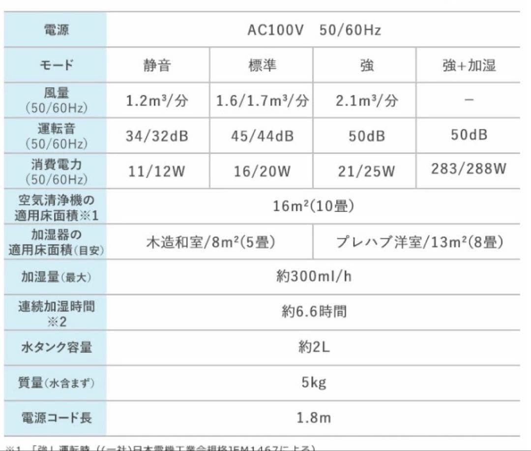 アイリスオーヤマ 空気清浄機 加湿機 マイナスイオン ホワイト 白未使用 10畳