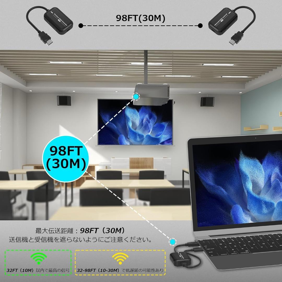 【新品未使用】ワイヤレスHDMI 送受信機