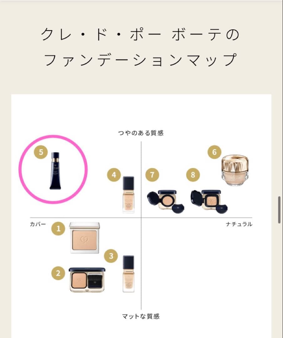 タンクレームエクラｎ　オークル20 クレドポーボーテ　ファンデーション