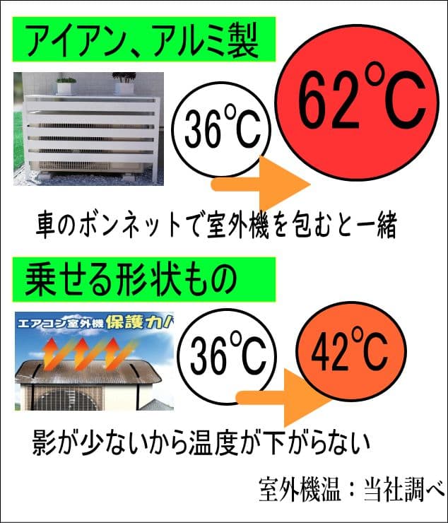 炭化層コーティング室外機カバー