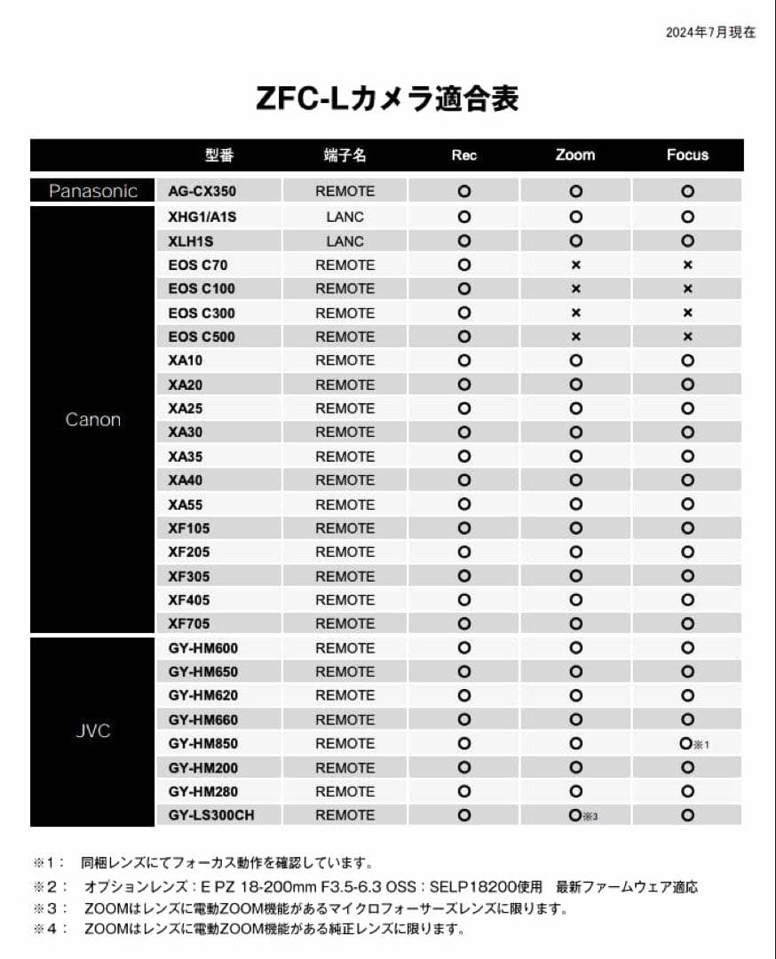Libec ZFC-L リモートコントローラー