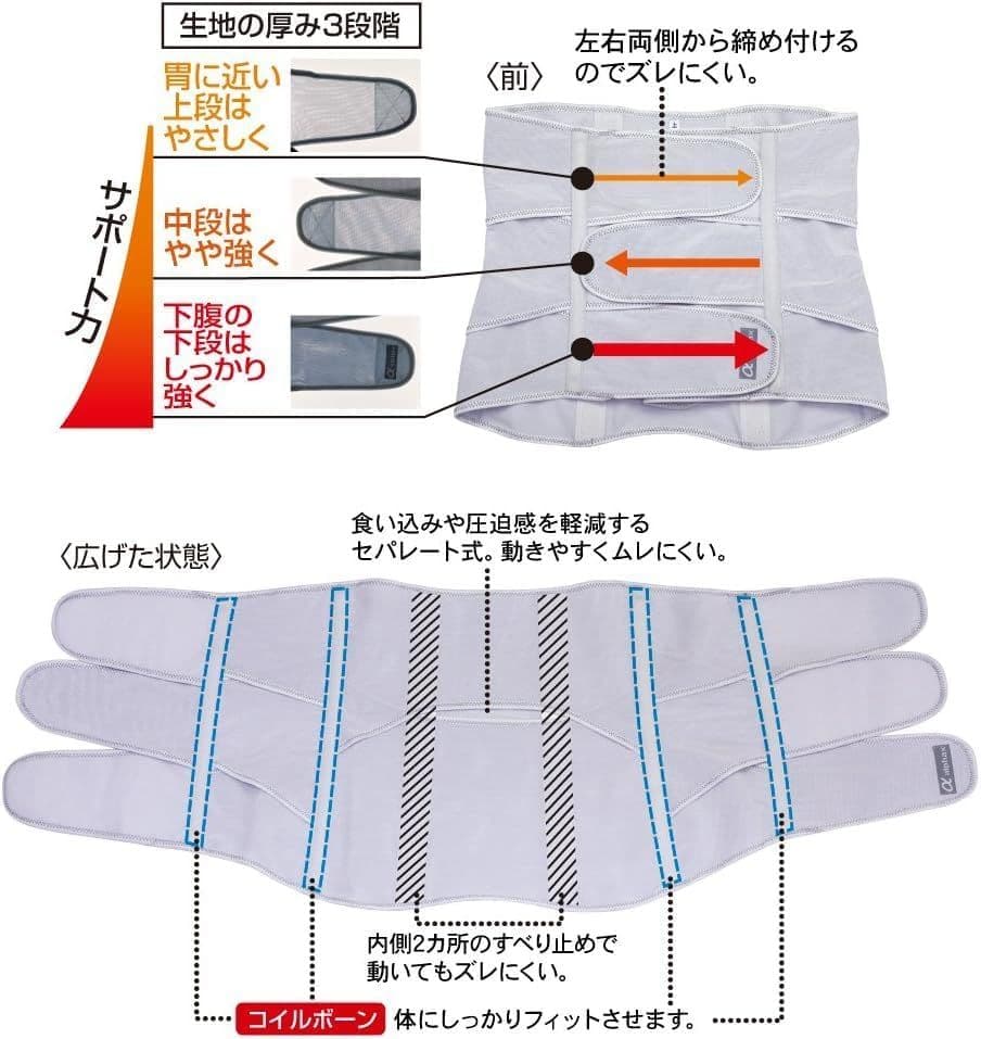 お医者さんのがっちり下腹ベルト