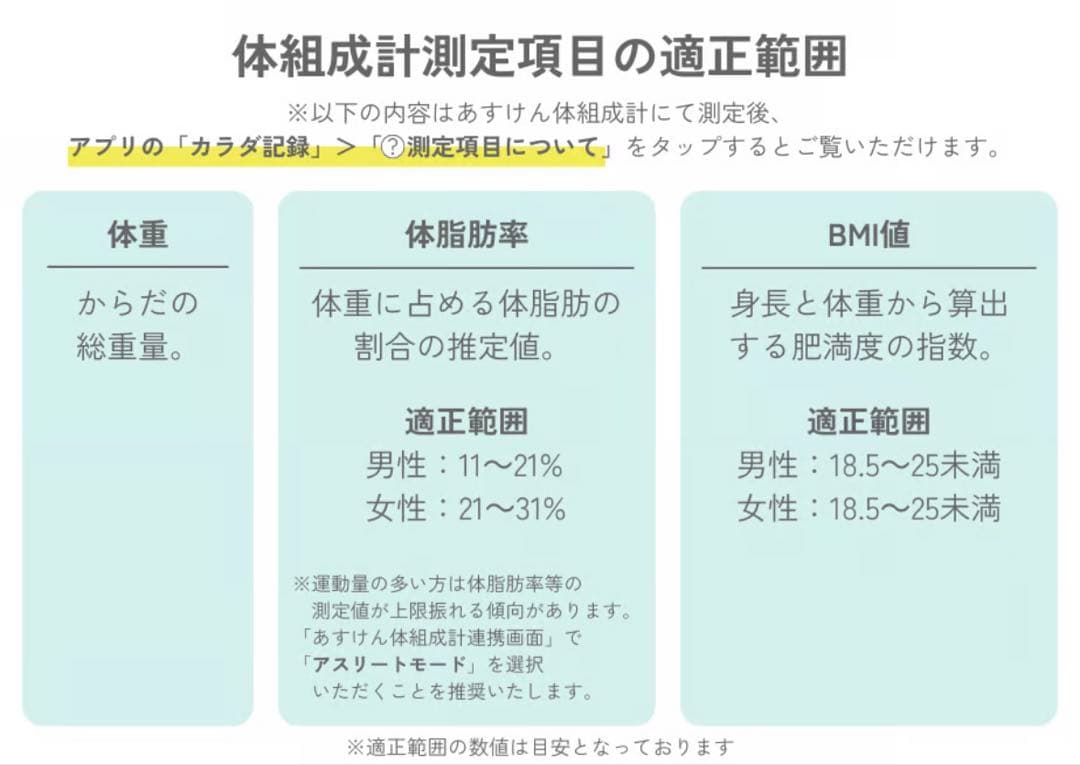 あすけん 体組成計 Bluetooth対応 13項目測定