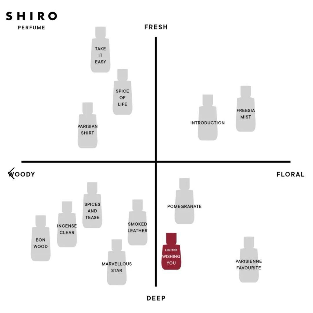 SHIRO WISHING YOU オードパルファン　50ml