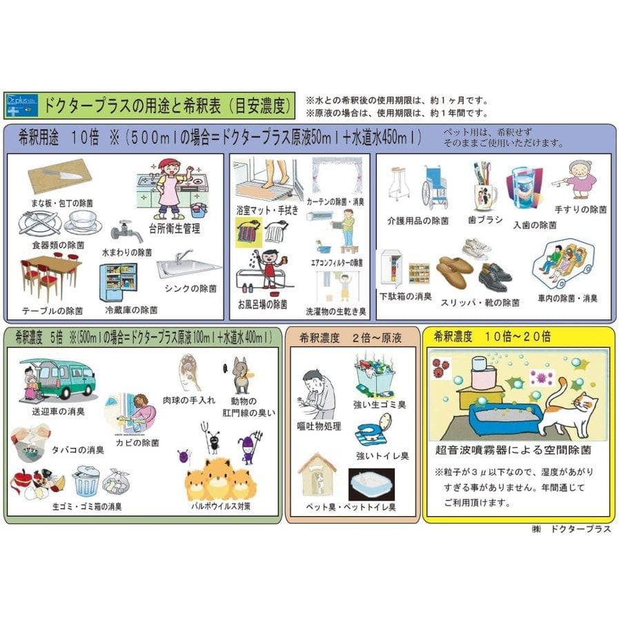 電解次亜塩素酸水 ドクタープラス500 業務用 ５L 入り
