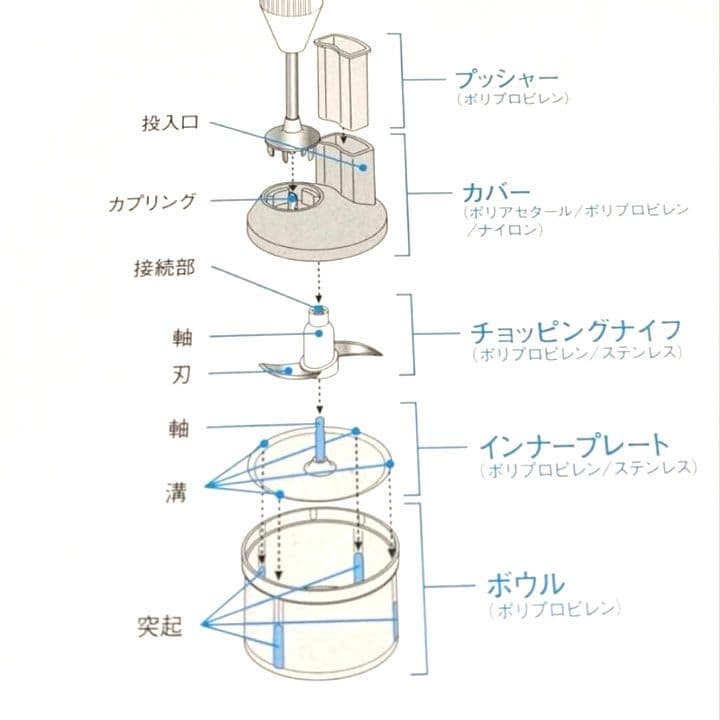 ❖【未使用品】バーミックス　スライシー　チョッピングナイフ