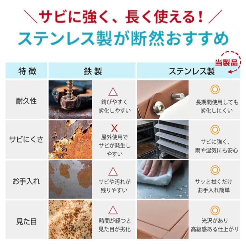 ステンレス製(ホワイト)室外機カバー 約90×38×74.5cm