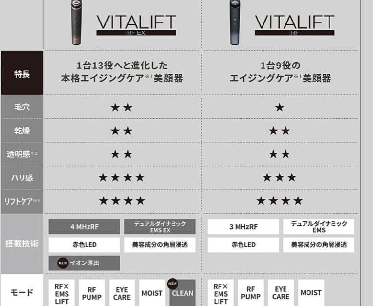 Panasonic 美顔器 EH-SR86-T ブラウン＆専用ジェル付き♪