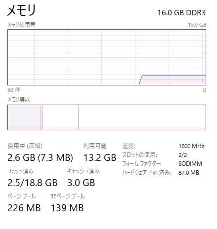 Dell Latitude 3540、16GB、500GB、15”、DVD