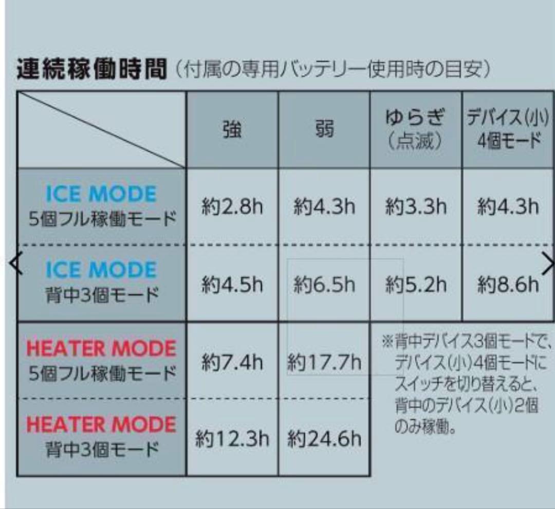2025年モデルワークマン ペルチェベストPRO2 フリーサイズ WORKMAN