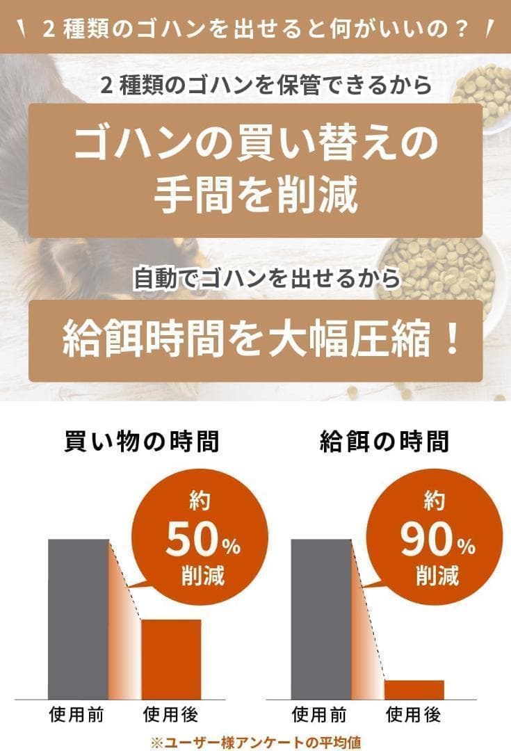 2種類のフードが出せる 自動給餌器 モフモア ◎新品未開封品◎ 送料込み