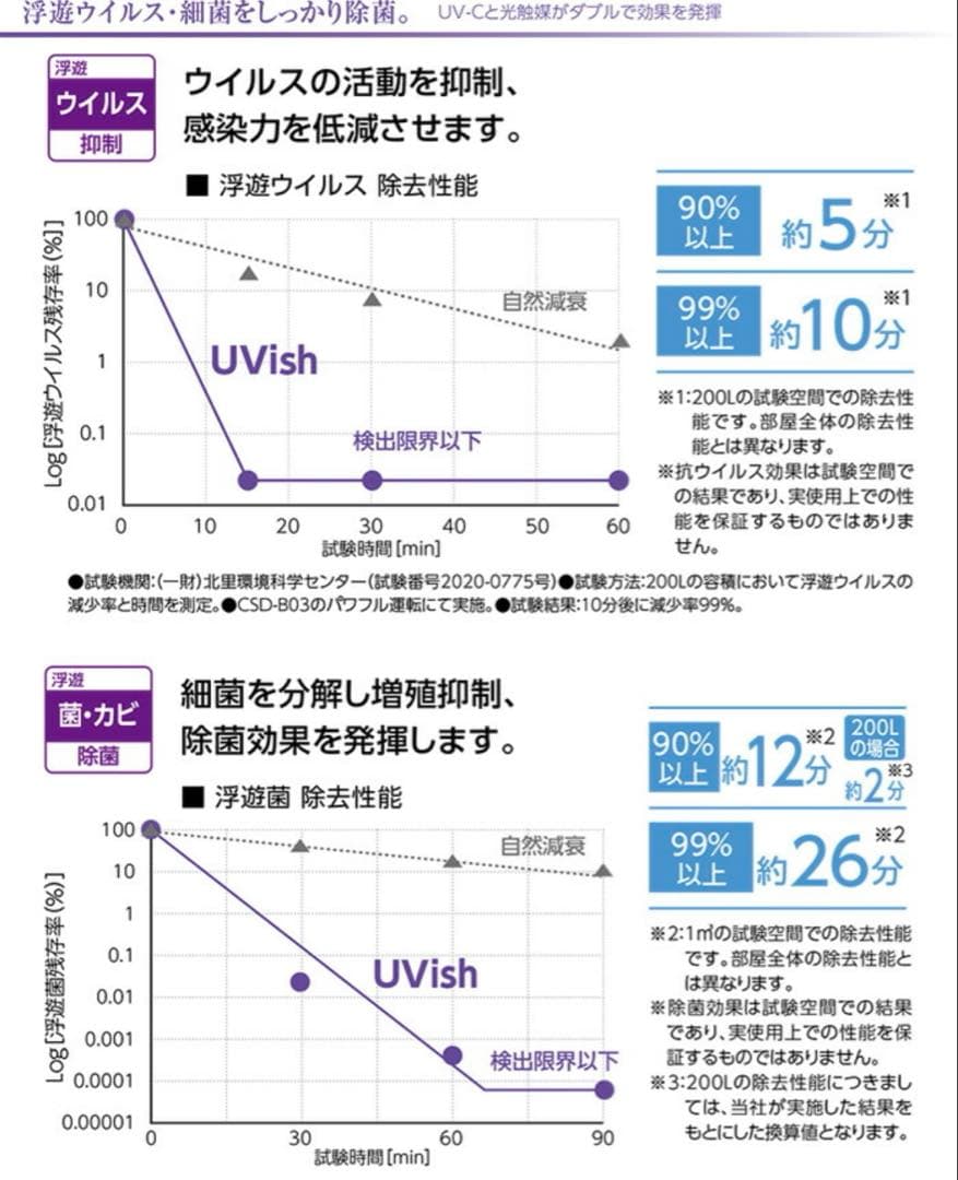 TOSHIBA UVish 空気清浄機