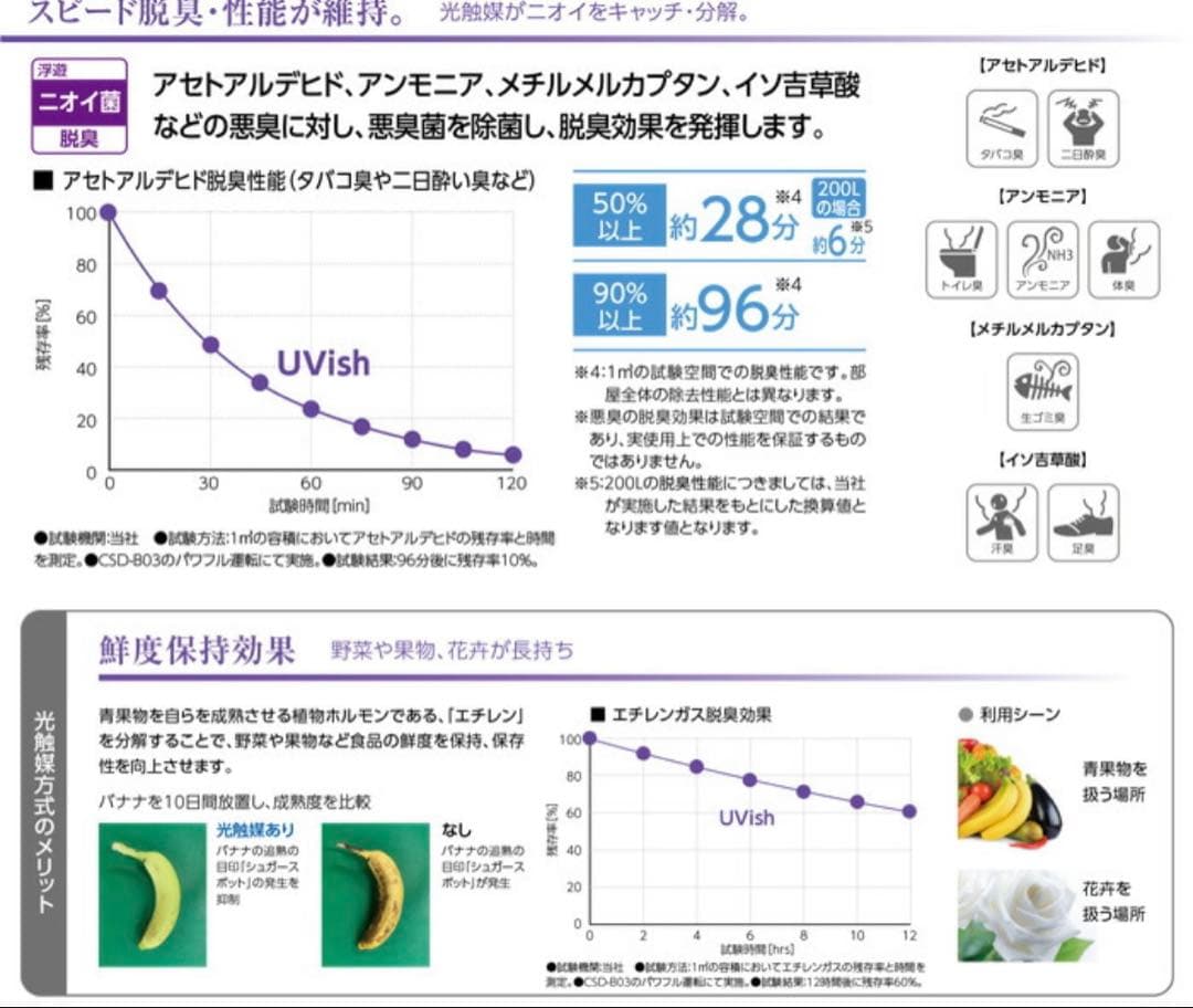 TOSHIBA UVish 空気清浄機