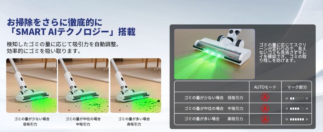 【匿名配送】YIEEC コードレス掃除機 75KPa強力吸引