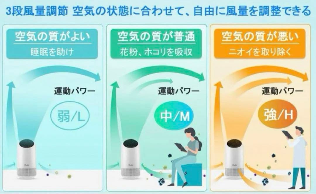 コンパクト 空気清浄機 小型 静音 卓上 ホワイト 15畳対応