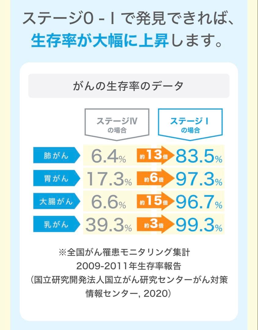 【即日発送・送料無料】N-NOSE 尿でがんリスク検査 キット 全身23種