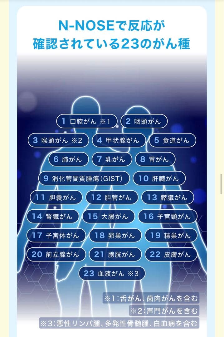 【即日発送・送料無料】N-NOSE 尿でがんリスク検査 キット 全身23種