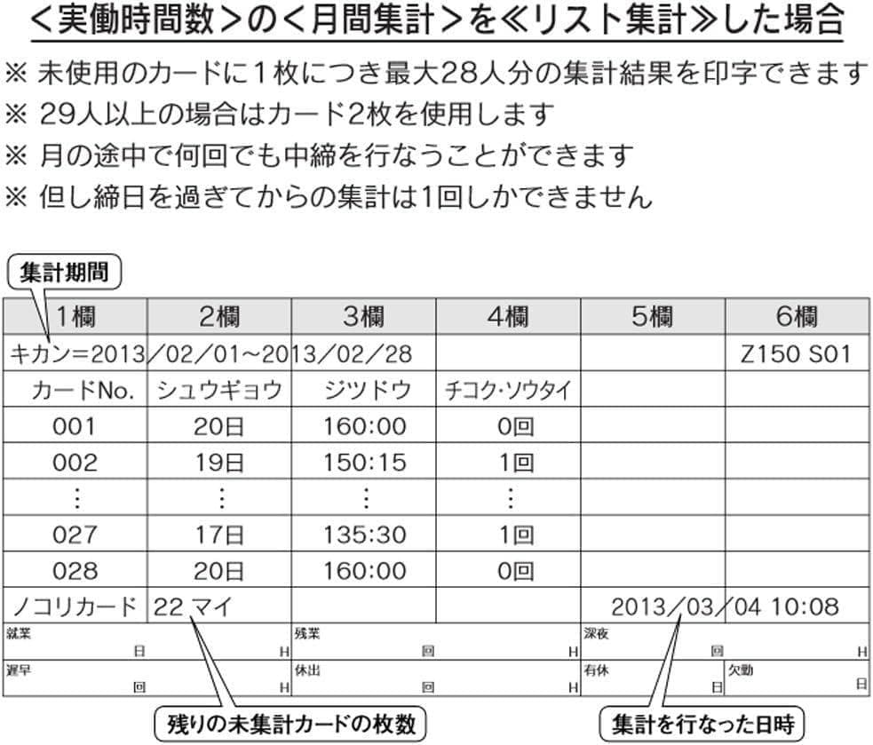 ★美品 清掃済 SEIKO タイムレコーダー Z150 + 新品カード25枚付