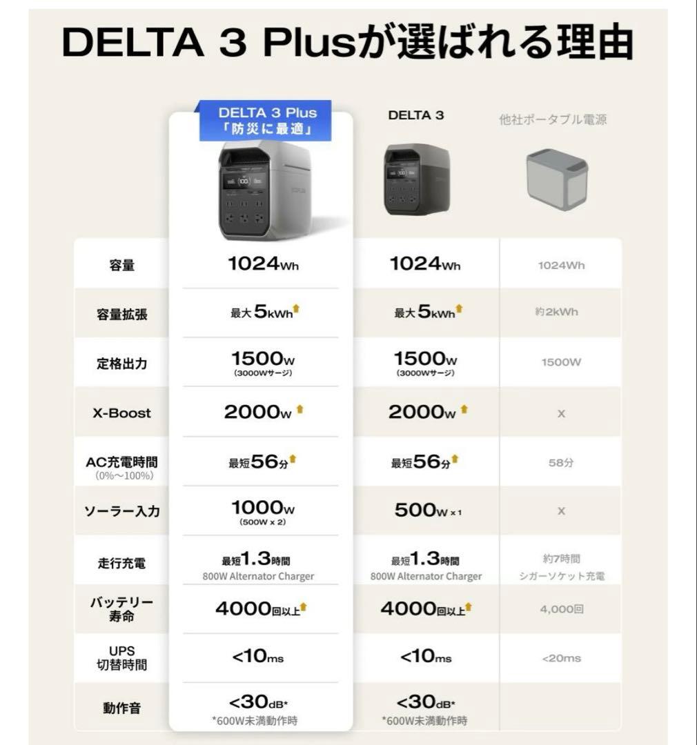 ECOFLOW デルタ3 プラス　シリーズ専用バッグ付