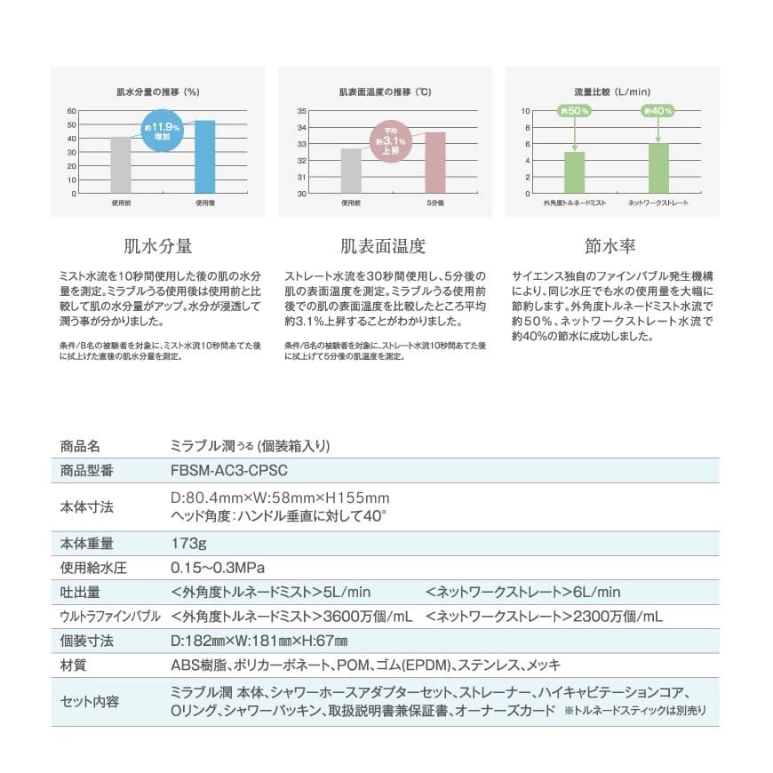 未開封 ミラブル潤 シャワーヘッド ウルトラファインバブル 節水 美容