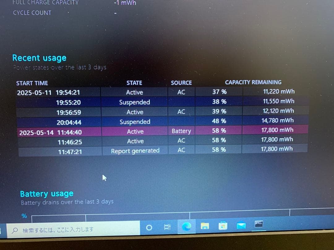 Windowsノート本体 Lenovo ThinkPad L440