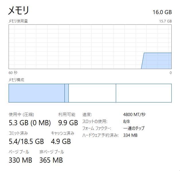 状態良好、ThinkPad X13 Gen3、12世代、16、512GB、FHD