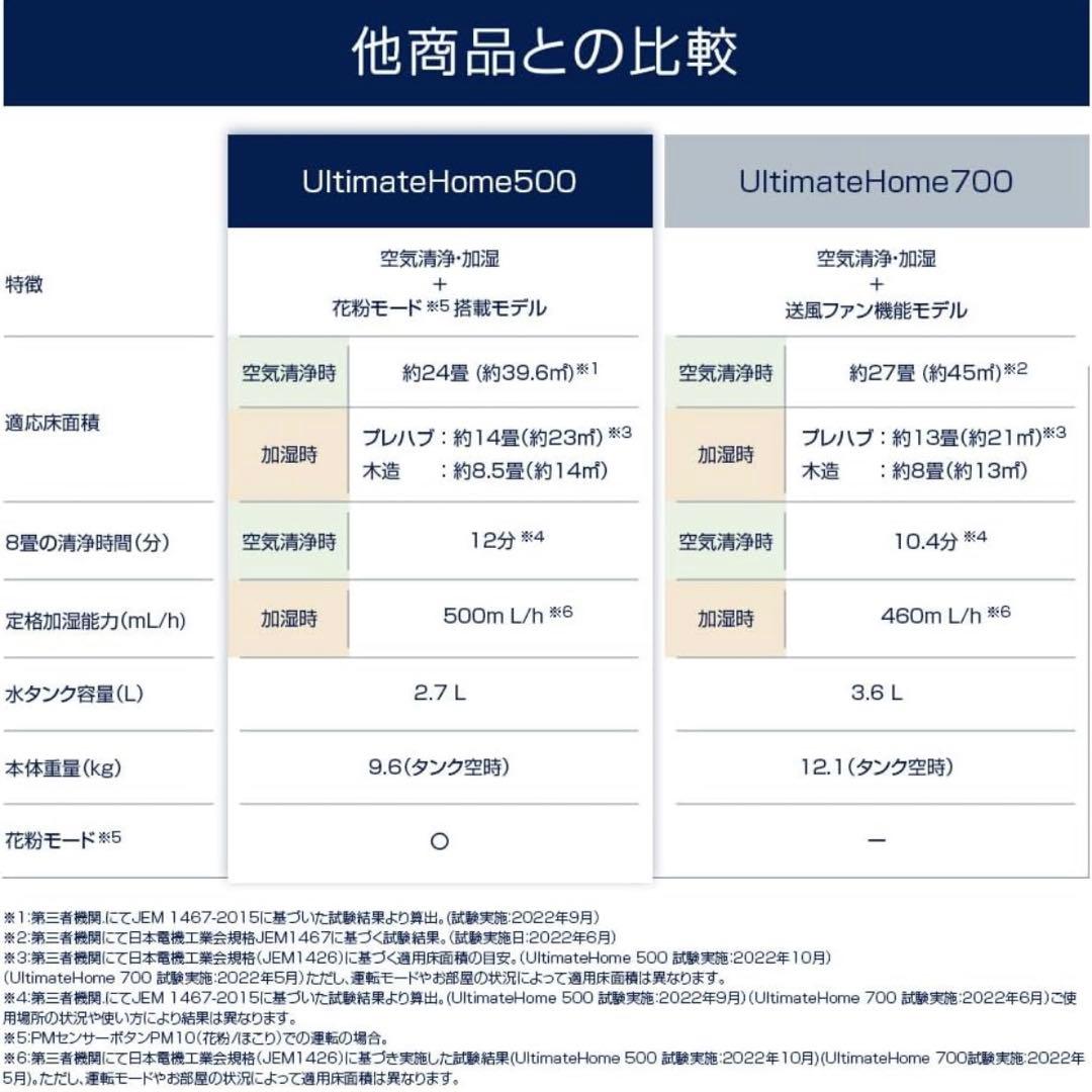 美品 エレクトロラックスElectrolux EP52-35WBA加湿空気清浄機