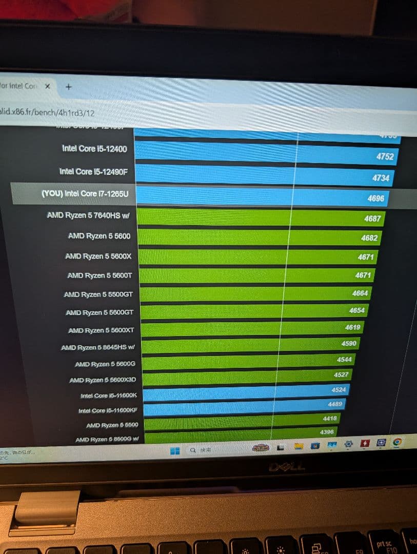Dell13 ビジネス Core7 12世代 32GBメモリ256GB NVMe