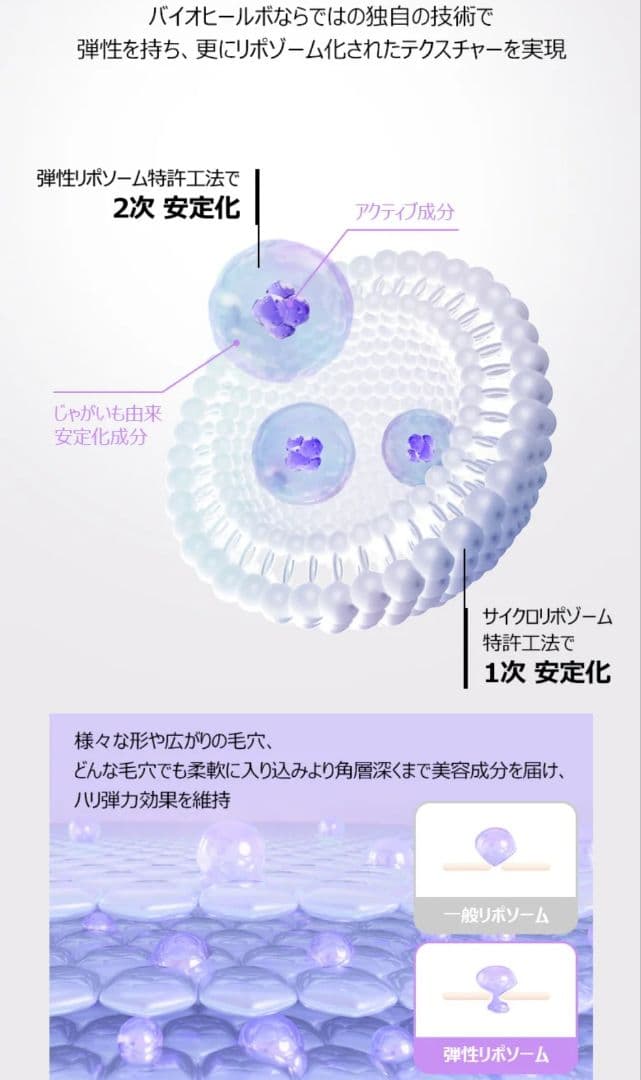 バイオヒールボ 3D クリーム コラーゲン リモデリング NAD プリズセル