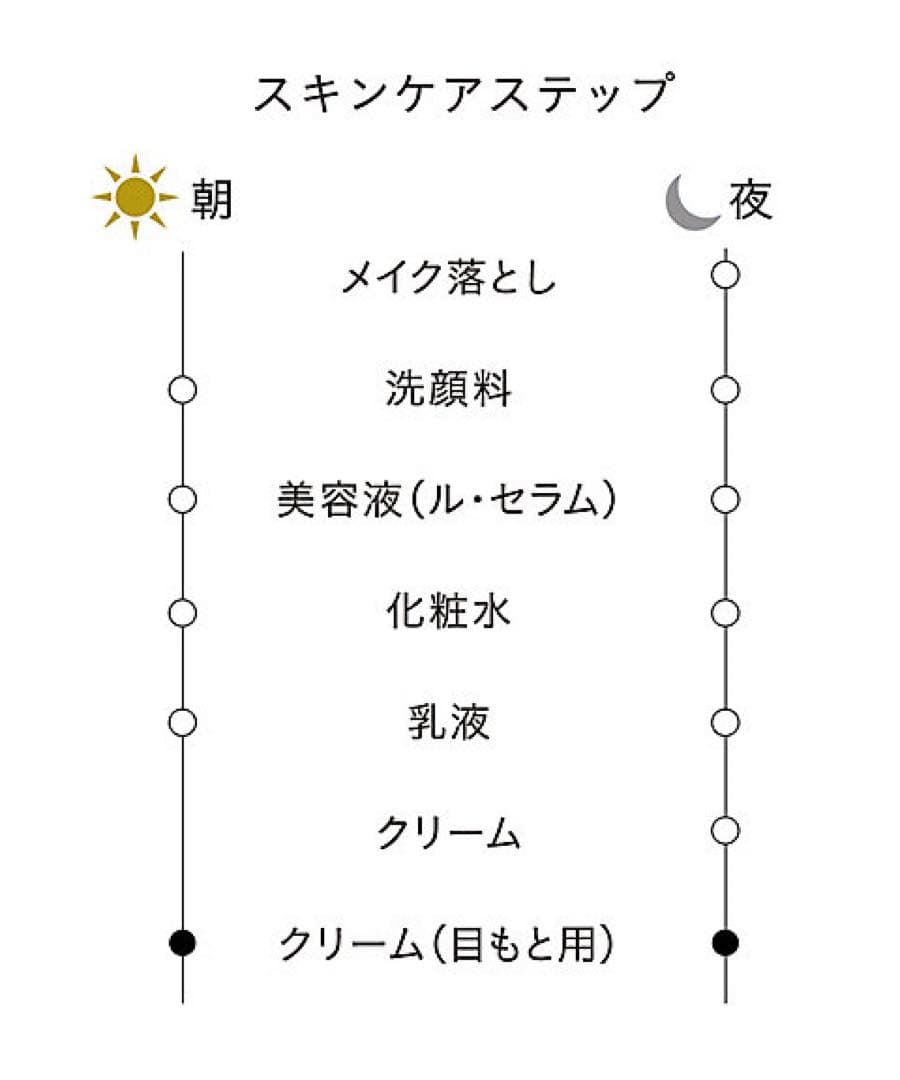 ❣️感謝セール❣️美品40包❣️クレームイユーＳ❣️国内正規品