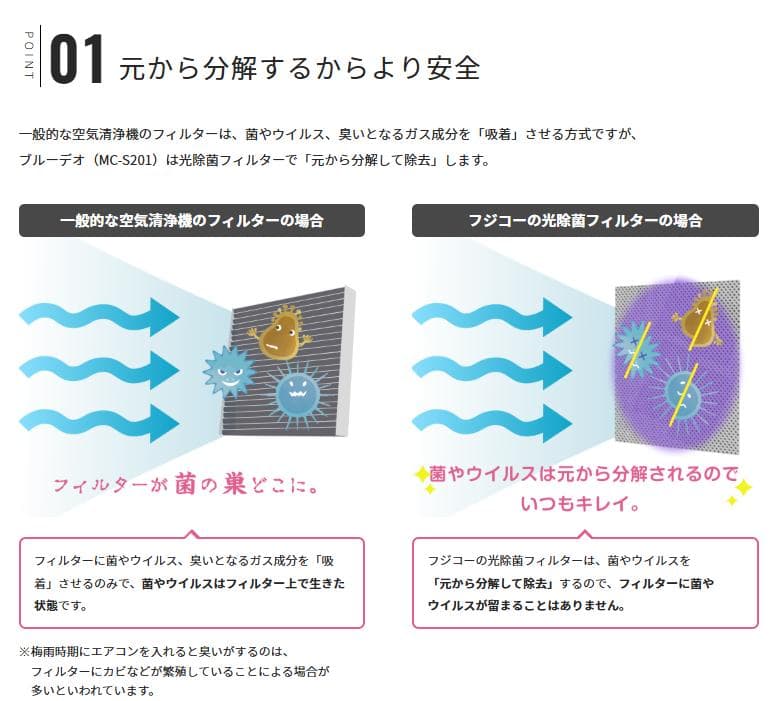 【FUJICO 空気清浄機 光除菌】