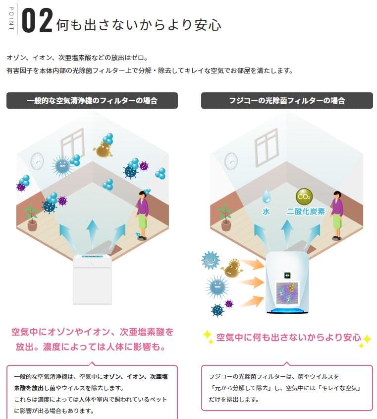 【FUJICO 空気清浄機 光除菌】