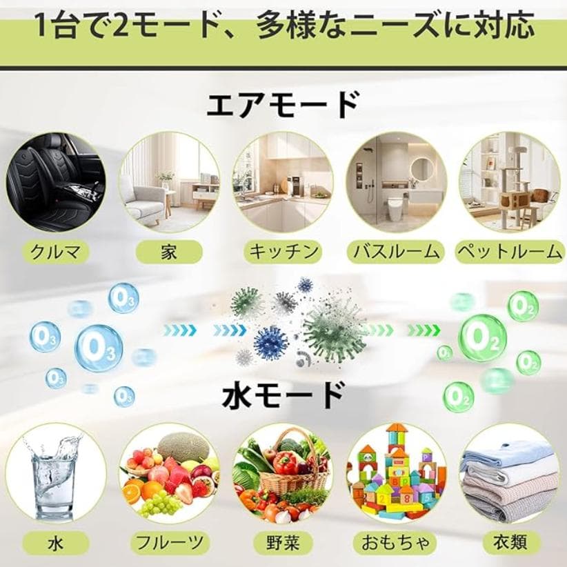 新品 オゾン発生器 65000mg/h 業務用 脱臭 120分タイマー