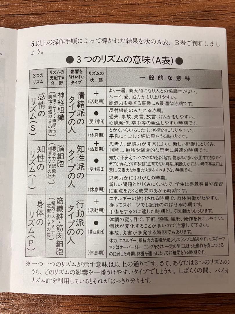 【限定残り1個！】政木式バイオリズム計　赤　　政木和三　占い　運勢　産み分け