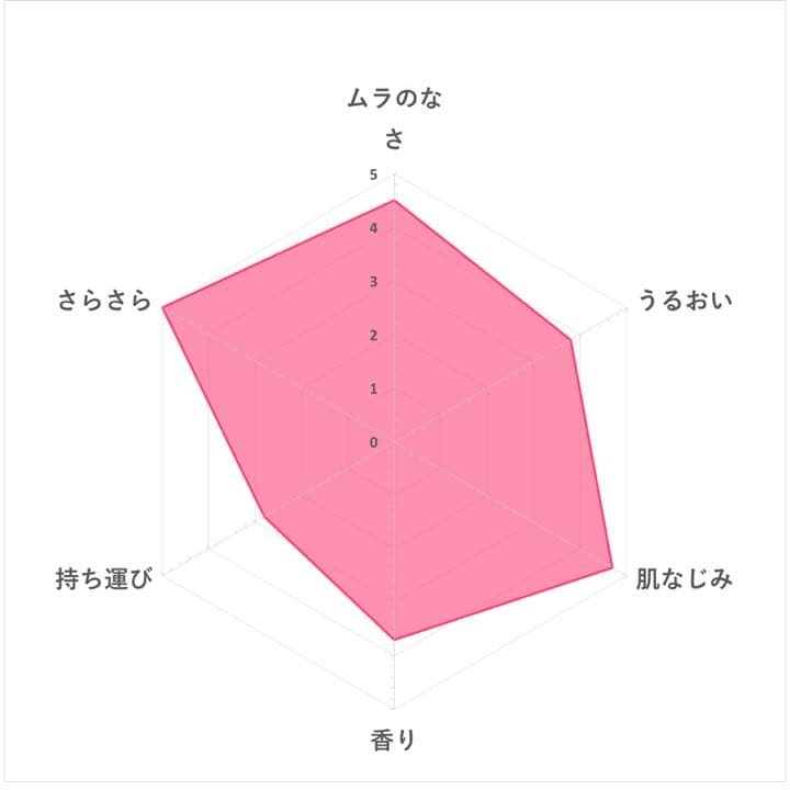 ドクターシーラボ UVプロテクトスプレー100 100g