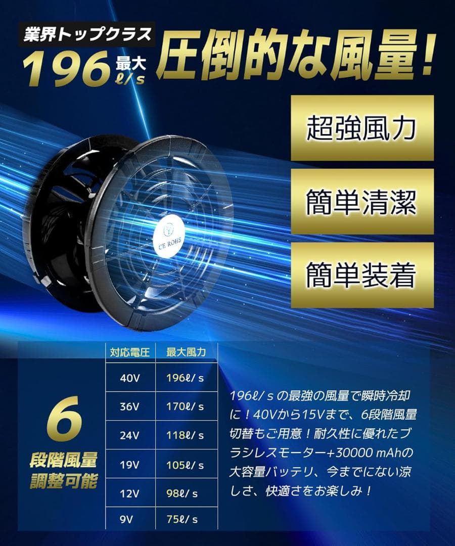 空調作業服 ファンバッテリーセット強力送風 ファン40V超高出力6段階風