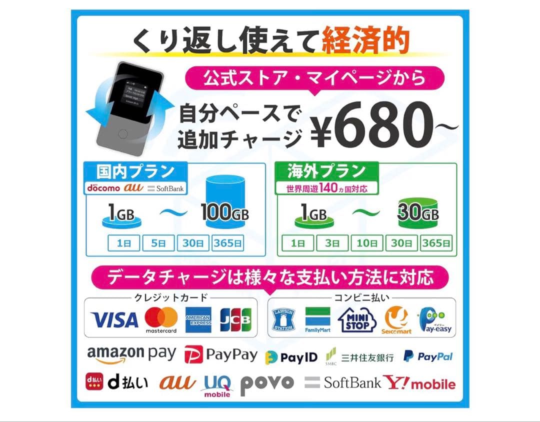 インスタントWiFi 365日100GB ポケットWiFi ルーター
