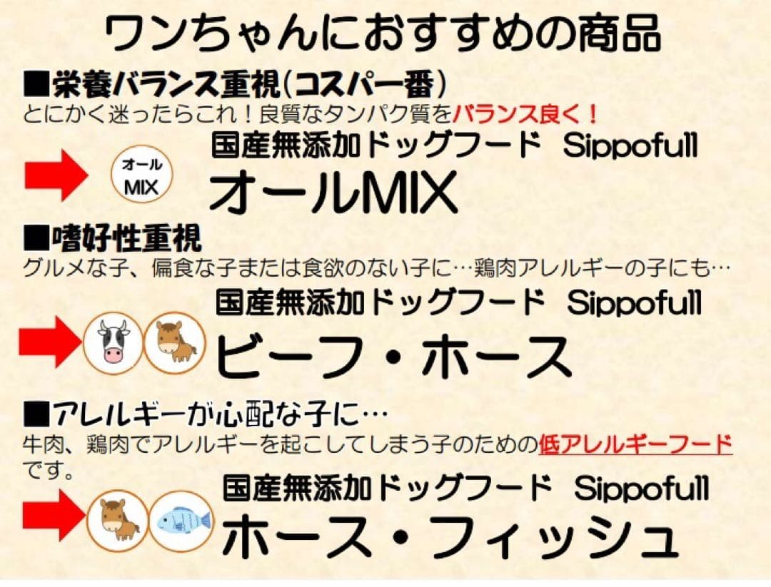 【chamal】SippofullドッグフードオールMIX1kg×3点