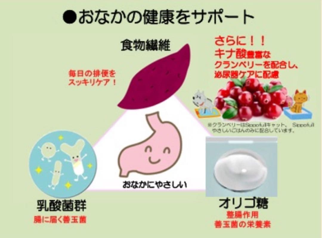 【chamal】SippofullドッグフードオールMIX1kg×3点